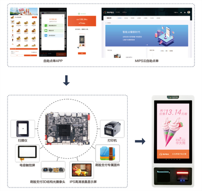 視美泰 讓智慧顯示設備更懂你，刷臉支付解決方案引領新體驗